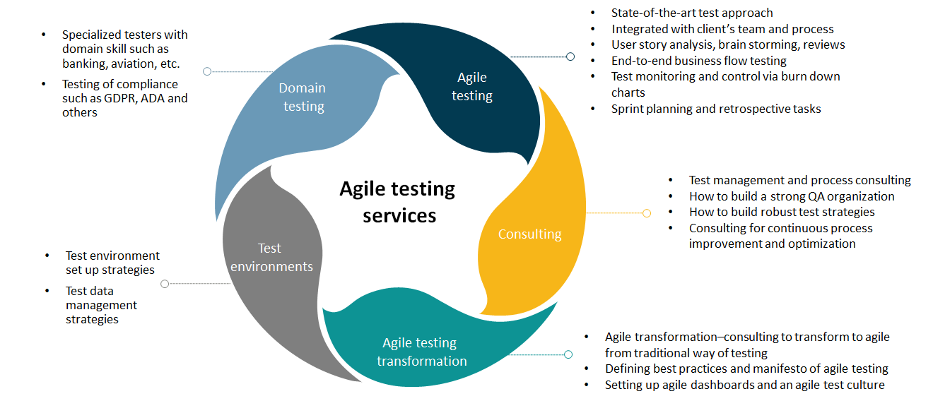 Test Organization & Consulting